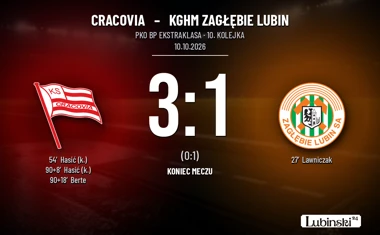 [PIŁKA NOŻNA] PKO BP Ekstraklasa: Cracovia – KGHM Zagłębie Lubin 3:1. Zagłębie straciło prowadzenie w Krakowie