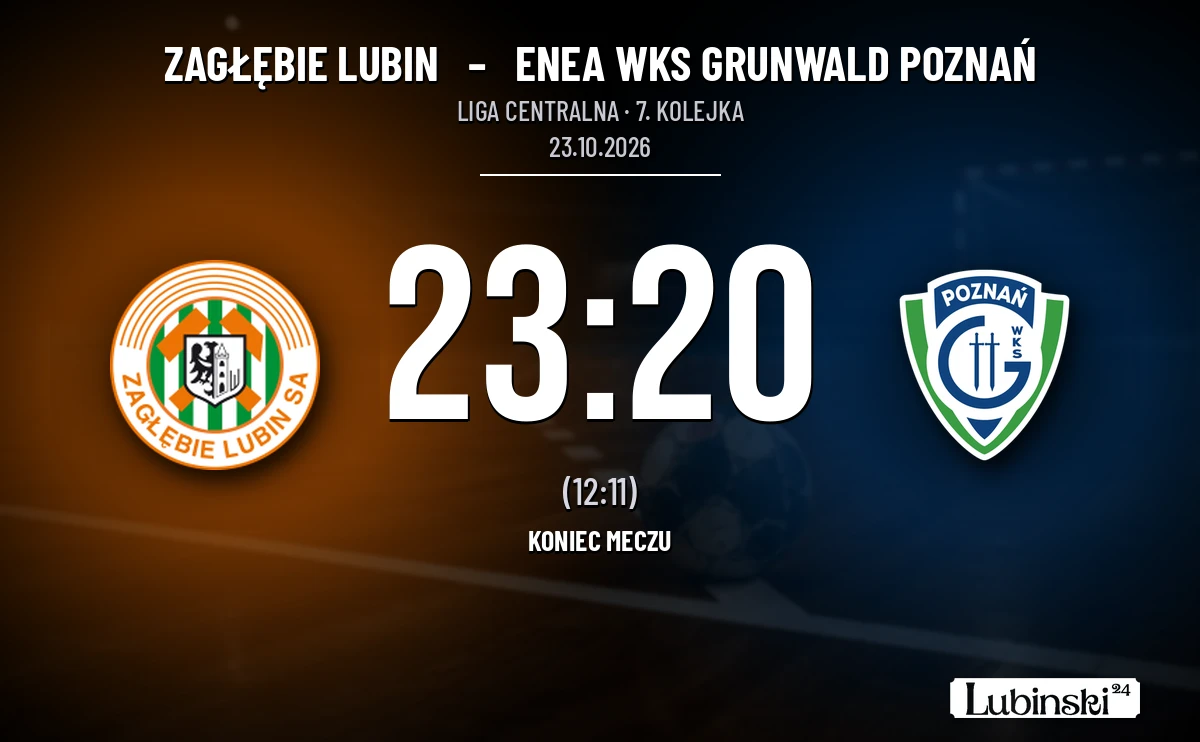 [PIŁKA RĘCZNA] Liga Centralna: Zagłębie Lubin – ENEA WKS Grunwald Poznań 23:20. Gospodarze utrzymują miejsce w czołówce