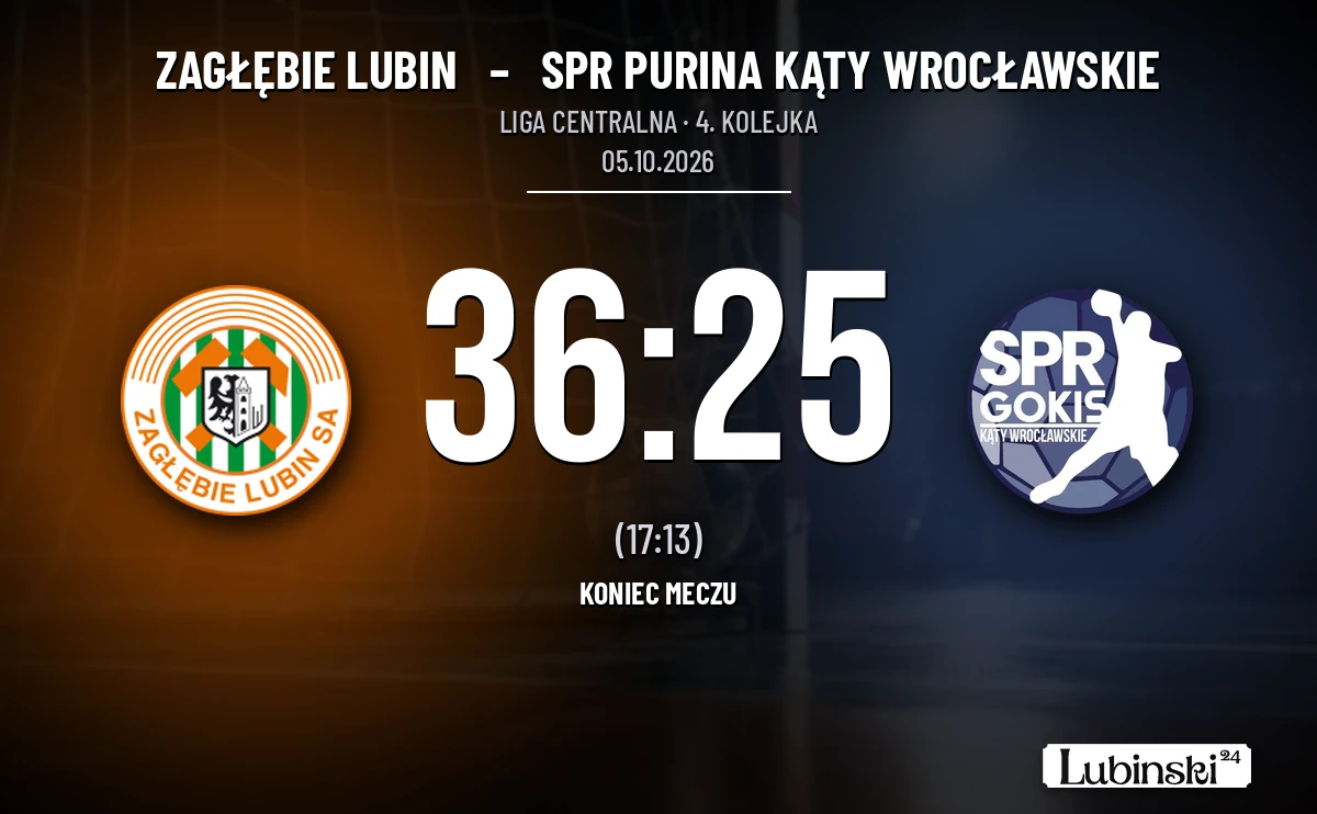 [PIŁKA RĘCZNA] Zagłębie Lubin – SPR PURINA Kąty Wrocławskie 36:25. Czwarta wygrana lubinian w Lidze Centralnej