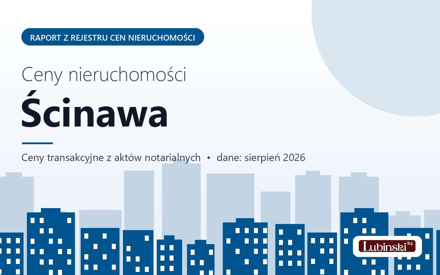 Ceny nieruchomości w mieście Ścinawa - raport z rejestru cen